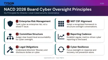 Six NACD 2026 principles for board cyber-risk oversight framework summary