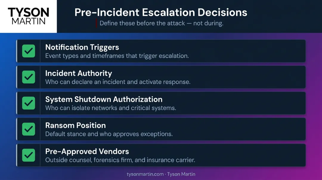 Pre-incident board escalation thresholds checklist five decision points before cyberattack