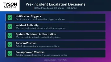 Pre-incident board escalation thresholds checklist five decision points before cyberattack
