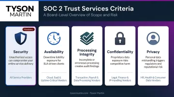 Five SOC 2 Trust Services Criteria risk categories explained with business impact