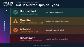 Four SOC 2 auditor opinion types ranked from best to worst outcome