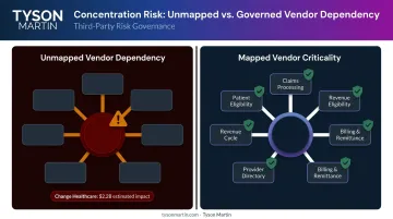 Vendor concentration risk impact framework showing business process dependency mapping