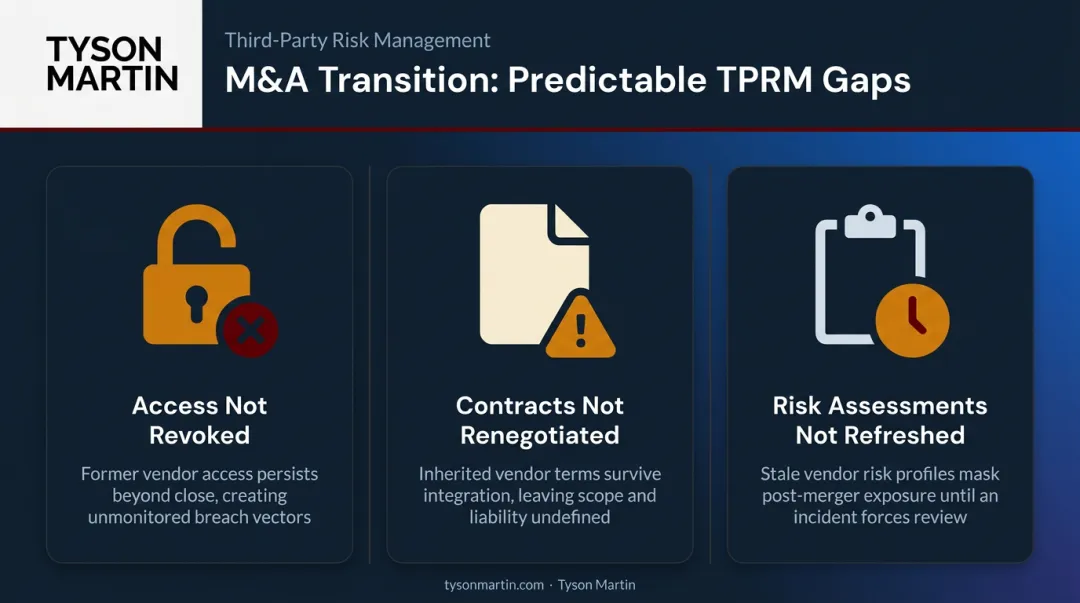 Three M&A vendor governance gaps vendor access contracts and risk assessment failures