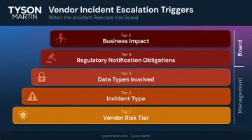 5-parameter vendor escalation threshold framework board versus management decision ladder