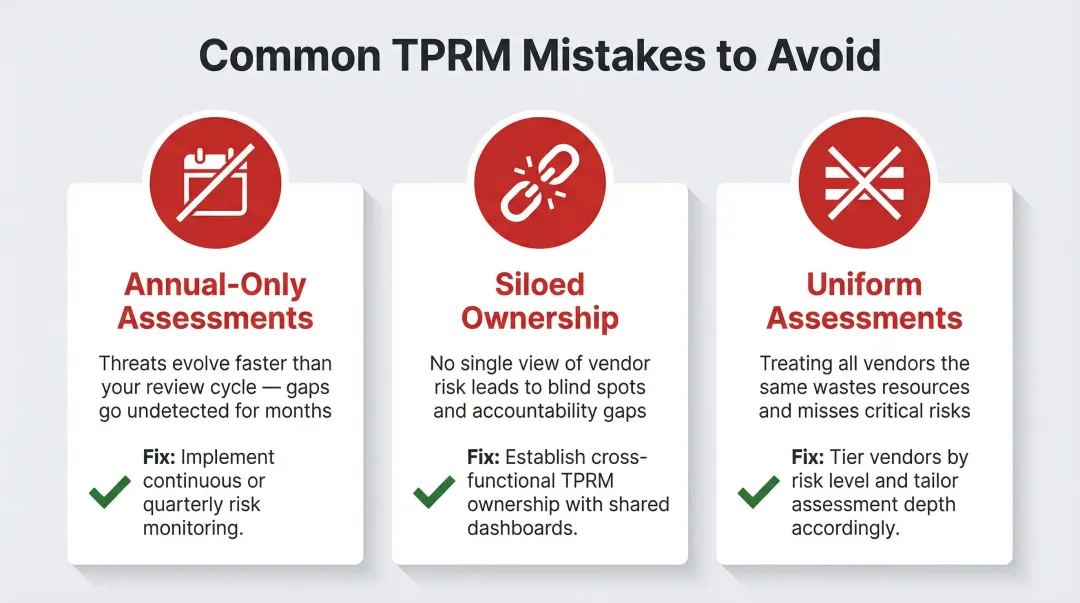 Three most common CISO third-party risk management mistakes to avoid