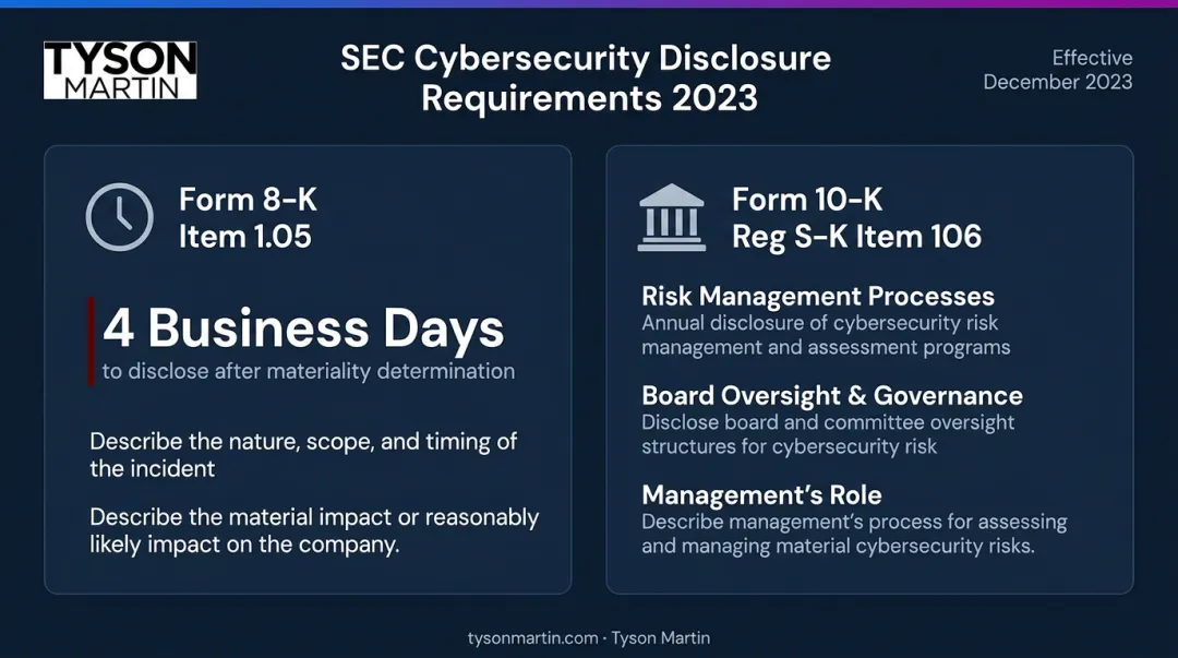 SEC 2023 cybersecurity disclosure rules Form 8-K and Form 10-K requirements overview