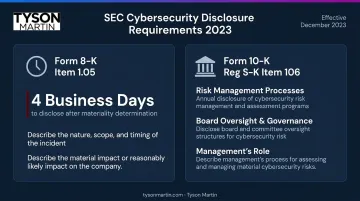 SEC 2023 cybersecurity disclosure rules Form 8-K and Form 10-K requirements overview