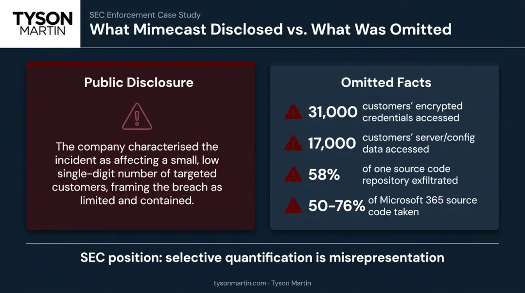 Mimecast versus public disclosure comparison showing actual breach scope omitted data