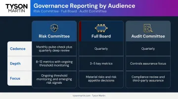 Board governance cybersecurity oversight structure comparing three committee audience types