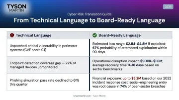 Technical cyber risk language versus board-ready financial language side-by-side comparison table