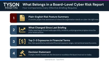 Four-component board-level cyber risk report structure with governance decision elements
