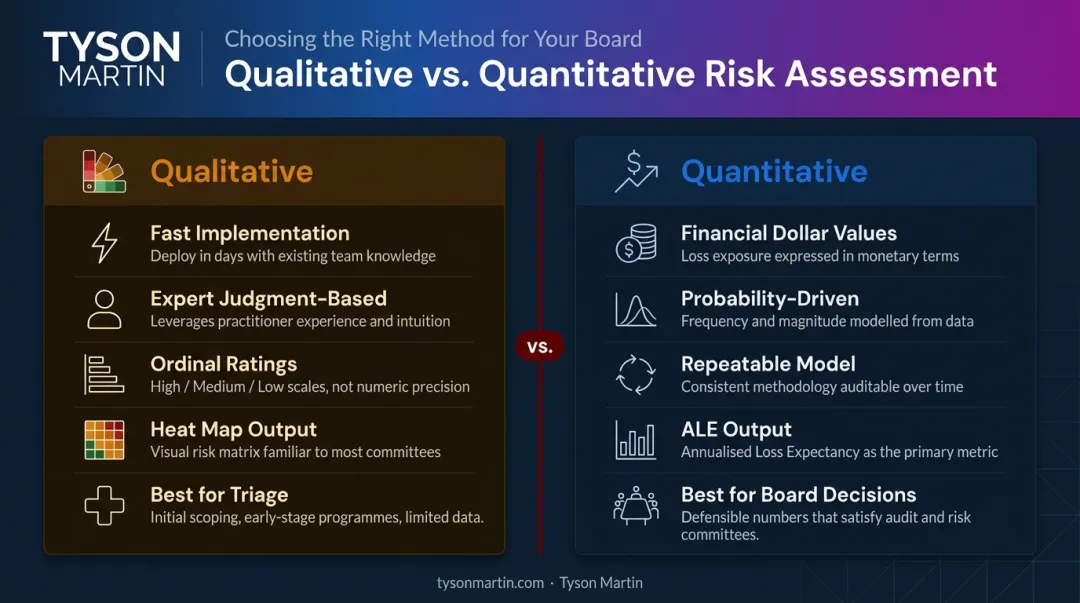 Qualitative versus quantitative cybersecurity risk assessment comparison infographic