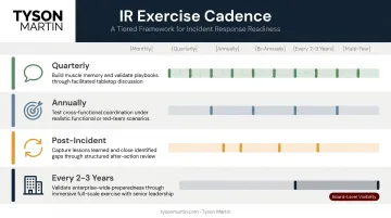 Tiered incident response exercise cadence calendar quarterly annual and biennial schedule