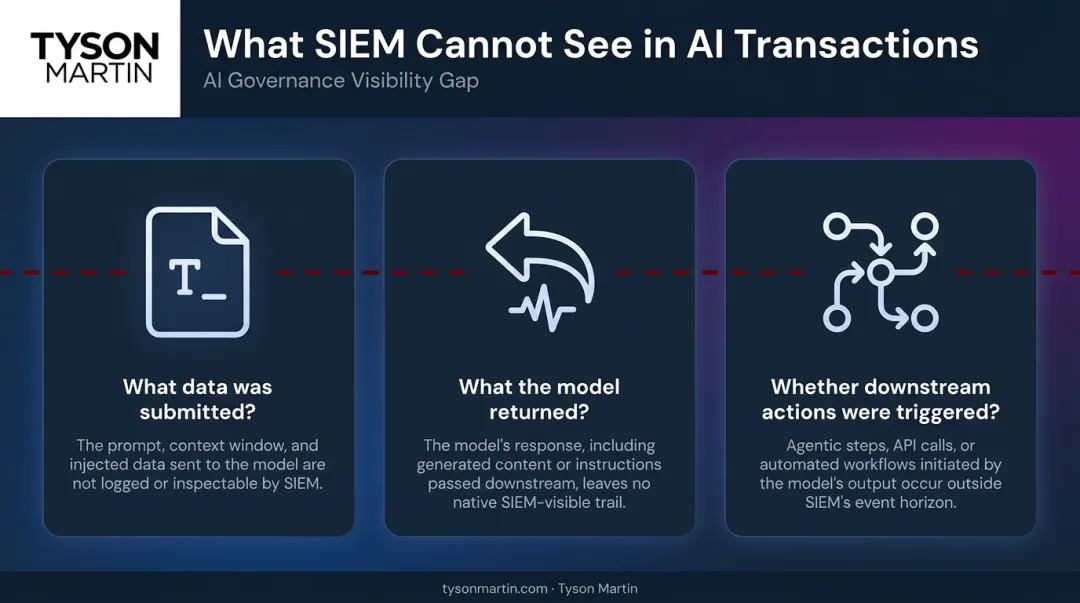 Three SIEM visibility gaps in AI transactions security teams cannot answer