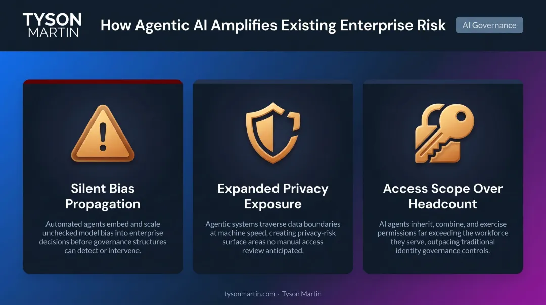 Three agentic AI risk amplifications boards must understand infographic