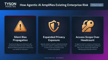 Three agentic AI risk amplifications boards must understand infographic