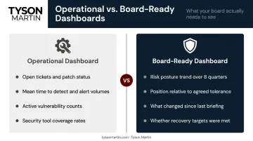Operational dashboard versus board-ready dashboard side-by-side comparison infographic