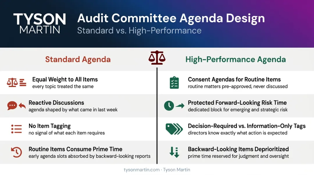 High-performing audit committee agenda design best practices four-point framework