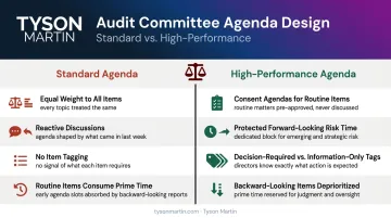 High-performing audit committee agenda design best practices four-point framework