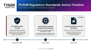 PCAOB 2025 2026 active standards timeline with effective dates and key changes