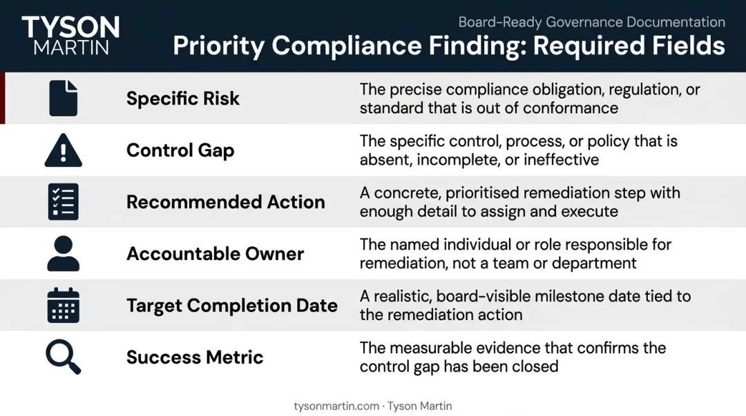 Compliance risk finding remediation tracking table with six required fields