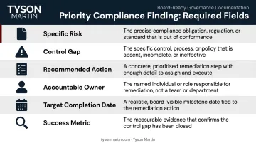 Compliance risk finding remediation tracking table with six required fields