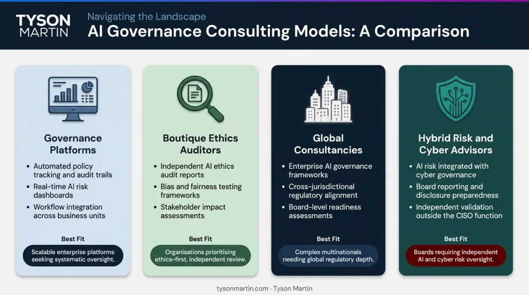 Four AI governance consulting models comparison chart with fit profiles and deliverables