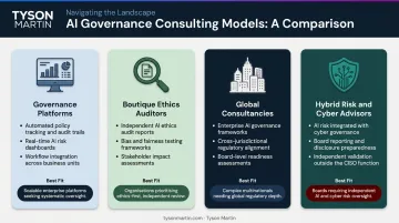 Four AI governance consulting models comparison chart with fit profiles and deliverables