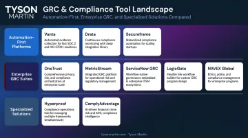 10 compliance monitoring tools comparison by category use case and framework coverage