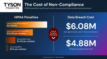 Compliance violation financial penalty comparison chart HIPAA versus data breach costs