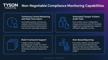 Four non-negotiable compliance monitoring tool capabilities checklist infographic