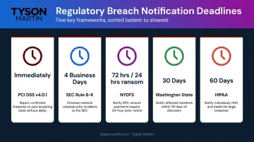 Regulatory cybersecurity breach notification deadlines comparison across five frameworks
