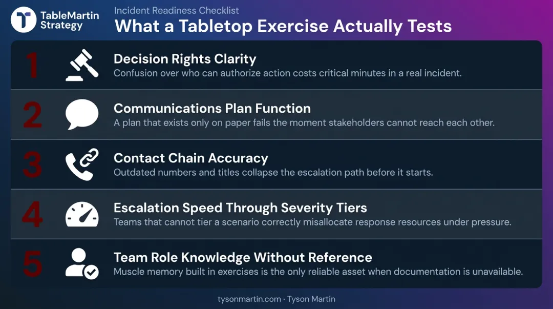 Effective incident response tabletop exercise five key decision drill testing areas