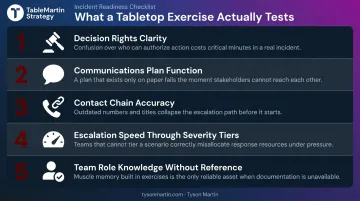 Effective incident response tabletop exercise five key decision drill testing areas