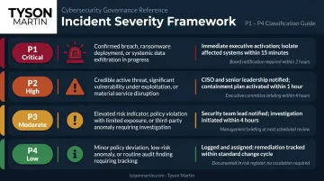 Incident severity classification matrix P1 through P4 with response requirements