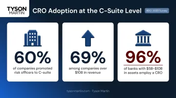 CRO C-suite adoption statistics across company sizes and banking sector