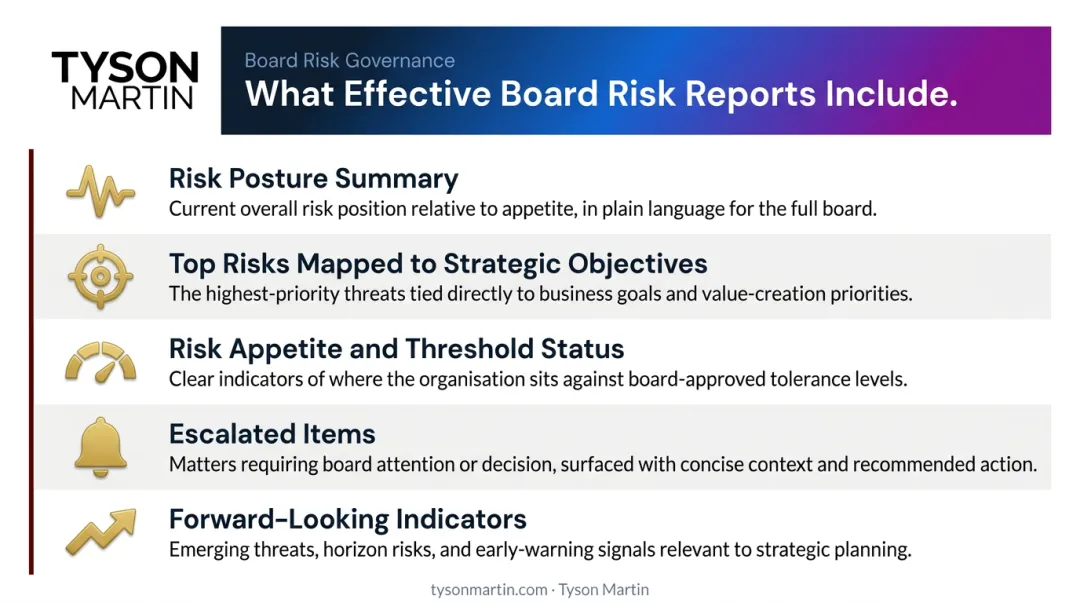 Five essential components of an effective board risk report infographic