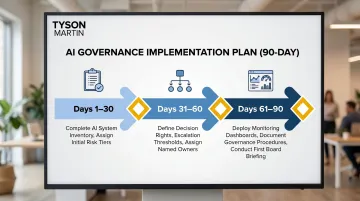 90-day adaptive AI governance framework implementation timeline three phase plan
