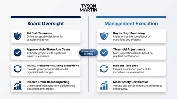 Board versus management AI governance accountability split two-column comparison chart