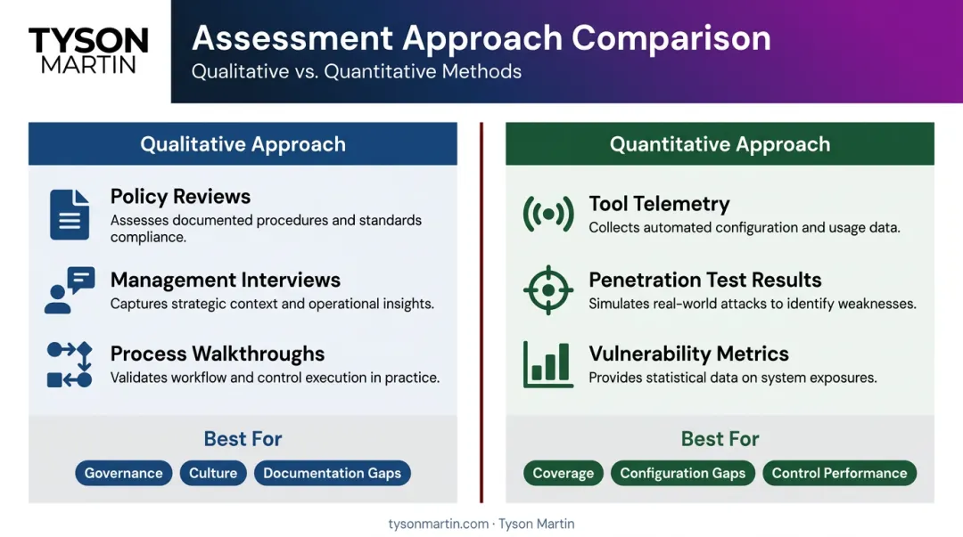 Qualitative versus quantitative security assessment methods comparison table infographic