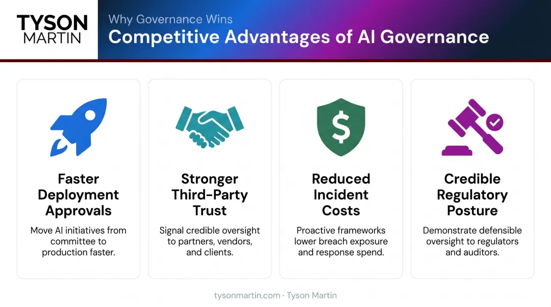 Four business benefits of strong AI agent governance program for enterprises