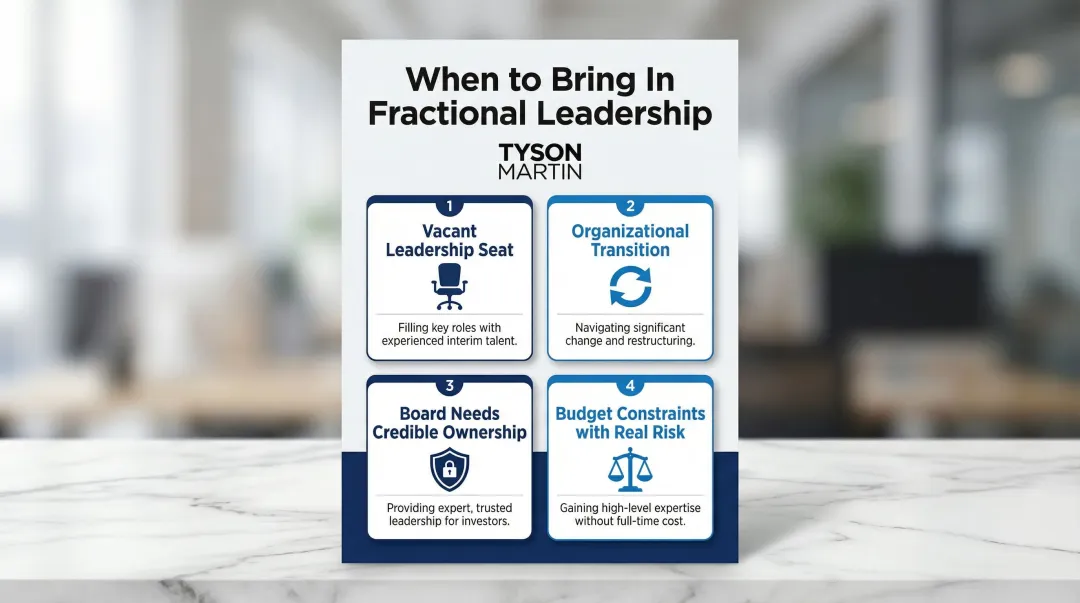 Four key scenarios indicating when to hire a fractional executive leader