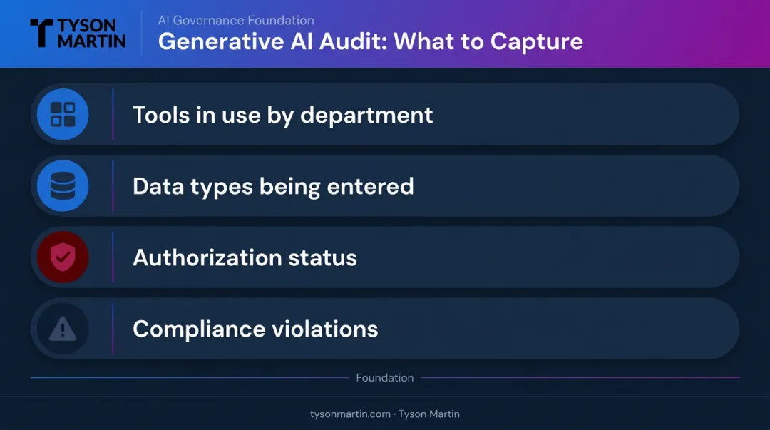 4-step generative AI audit checklist for mid-sized organizations