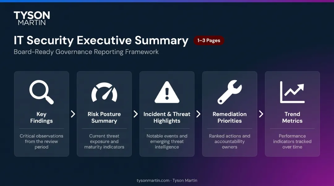 5-section executive summary structure process flow for board reporting