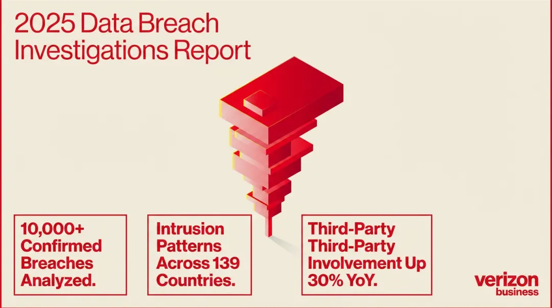 Verizon Data Breach Investigations Report 2025 executive summary cover and key statistics