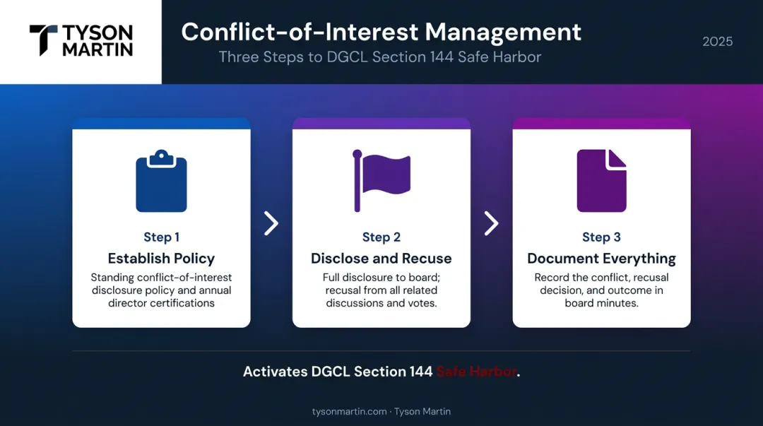 Three-step director conflict of interest management process disclosure recusal documentation
