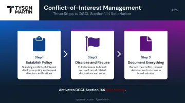 Three-step director conflict of interest management process disclosure recusal documentation