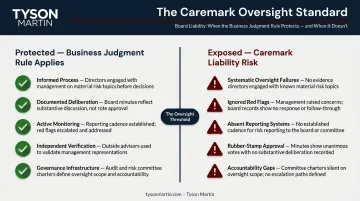 Caremark standard oversight failure liability threshold and director responsibility framework