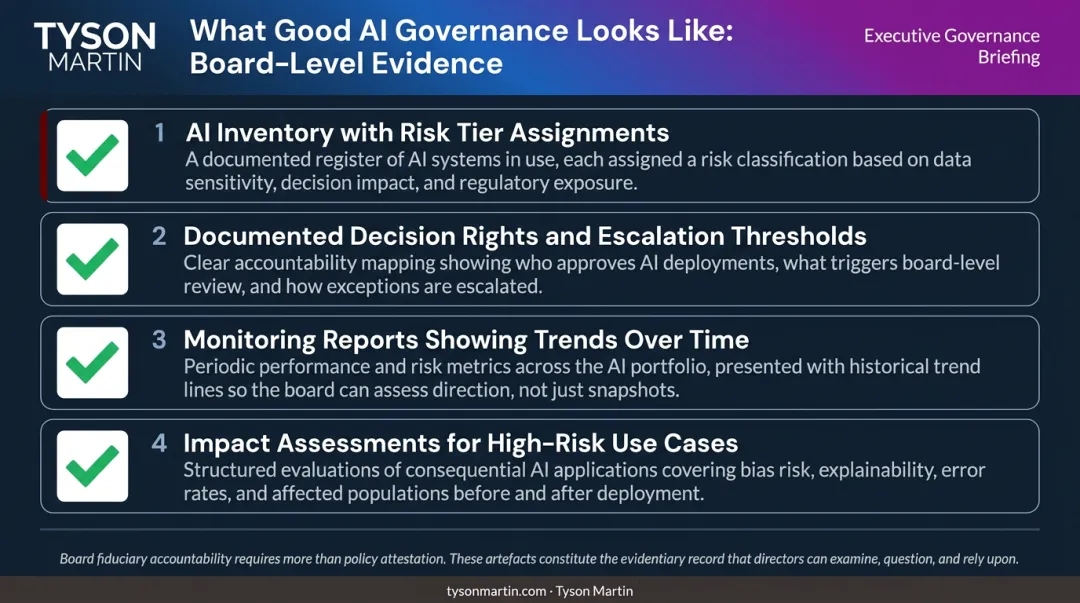 Board AI governance oversight checklist four key evidence requirements management must demonstrate