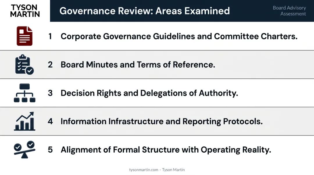 Five key areas covered in a board governance review framework